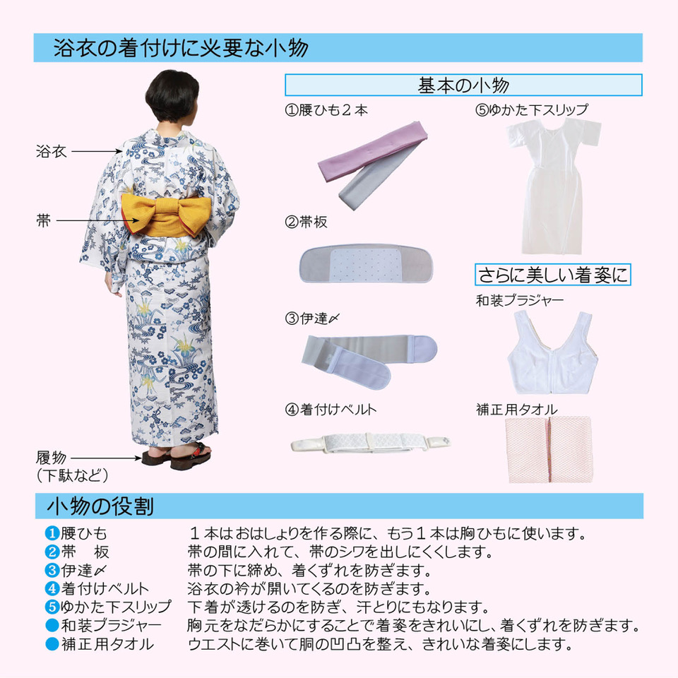 未使用品　綿　本染 型染　浴衣 着物　夏物　154　綿着物　紺 しつけ付 未使用 綿絽 浴衣 反物 本染 型染 無形文化財長板 本染